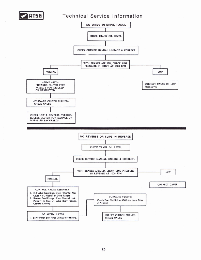 n_THM350C Techtran Manual 071.jpg